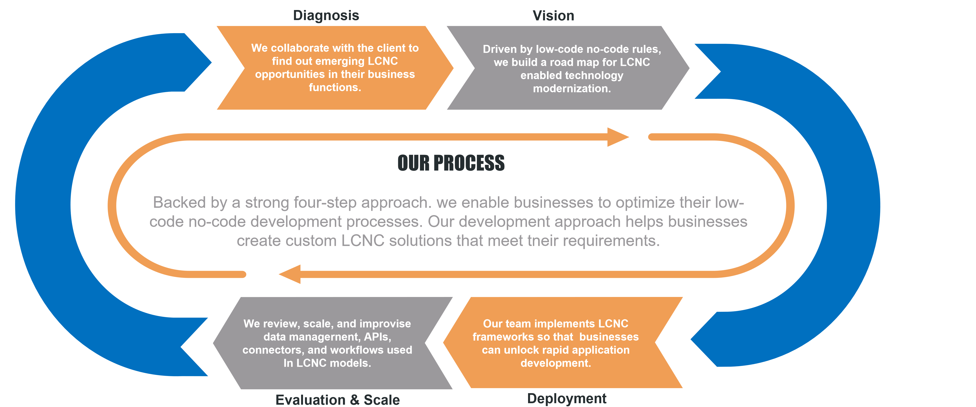 business-process-management