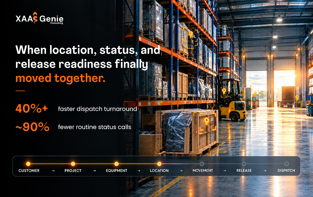 How One US Equipment & Logistics Business Closed Its Visibility Gap